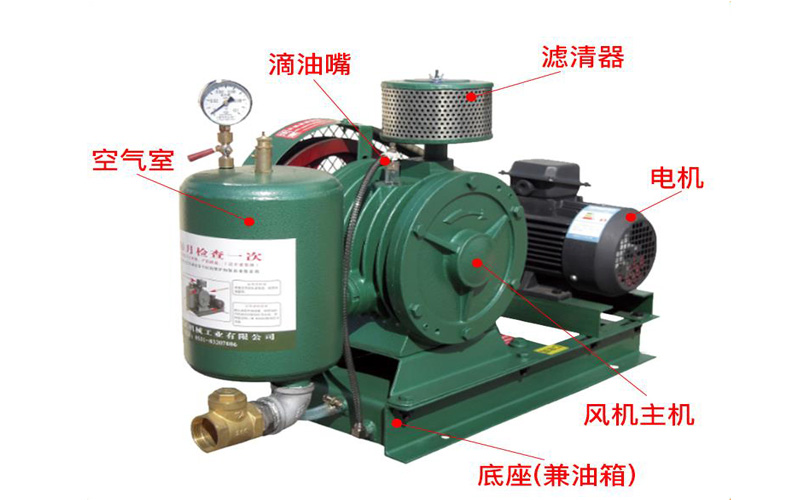 TBHC40S回轉(zhuǎn)風(fēng)機